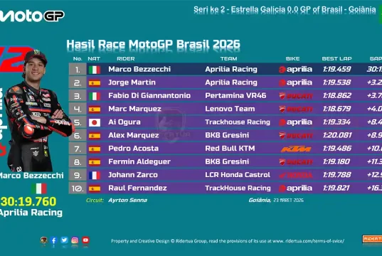 Hasil Race MotoGP Brasil 2026