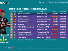 Hasil Race MotoGP Thailand 2026: Marco Bezzecchi Menang Hasil Race MotoGP Thailand 2026