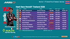 Hasil Race MotoGP Thailand 2026