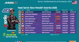 Hasil Sprint Race MotoGP Amerika 2026