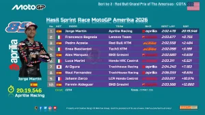 Hasil Sprint Race MotoGP Amerika 2026