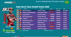 Hasil Sprint Race MotoGP Brasil 2026