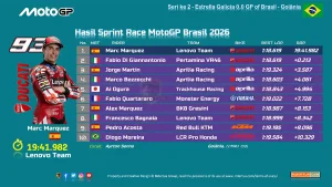 Hasil Sprint Race MotoGP Brasil 2026