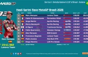 Hasil Sprint Race MotoGP Brasil 2026: Marc Marquez Menang Hasil Sprint Race MotoGP Brasil 2026