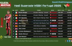Hasil Superpole WSBK Portugal 2026
