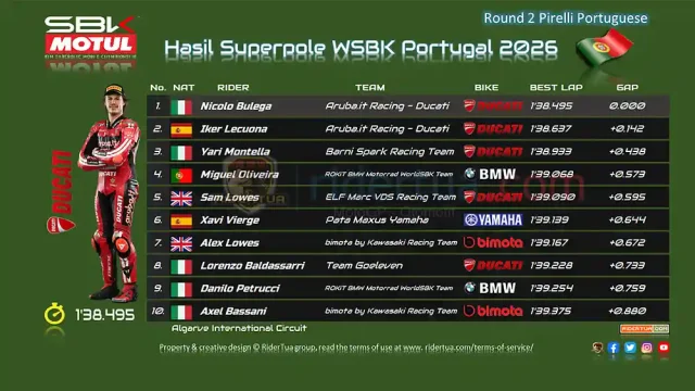 Hasil Superpole WSBK Portugal 2026