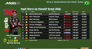 Hasil Warm Up MotoGP Brasil 2026