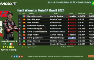 Hasil Warm Up MotoGP Brasil 2026