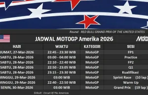 Jadwal MotoGP Amerika 2026
