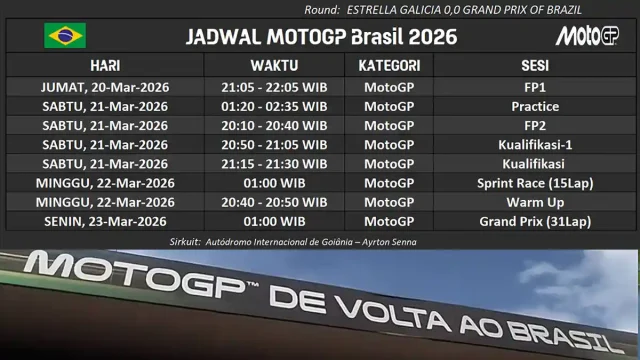 Jadwal MotoGP Brasil di Sirkuit Ayrton Senna 2026