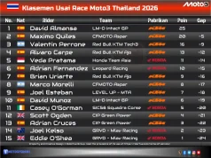 Klasemen Sementara Moto3 Thailand