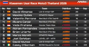 Klasemen Sementara Moto3 Thailand