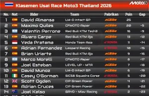 Klasemen Sementara Moto3 Thailand