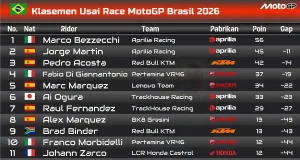 Klasemen MotoGP Usai Race GP Brasil 2026