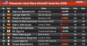 Klasemen Usai Race MotoGP Amerika 2026