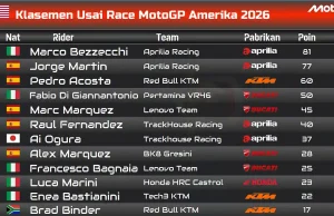 Klasemen Usai Race MotoGP Amerika 2026