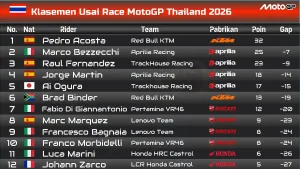 Klasemen Usai Race MotoGP Thailand 2026