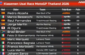 Klasemen Usai Race MotoGP Thailand 2026