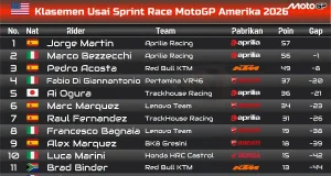 Klasemen Usai Sprint Race MotoGP Amerika 2026