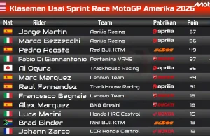 Klasemen Usai Sprint Race MotoGP Amerika 2026: Martin Geser Puncak, Persaingan Makin Panas! Klasemen Usai Sprint Race MotoGP Amerika 2026