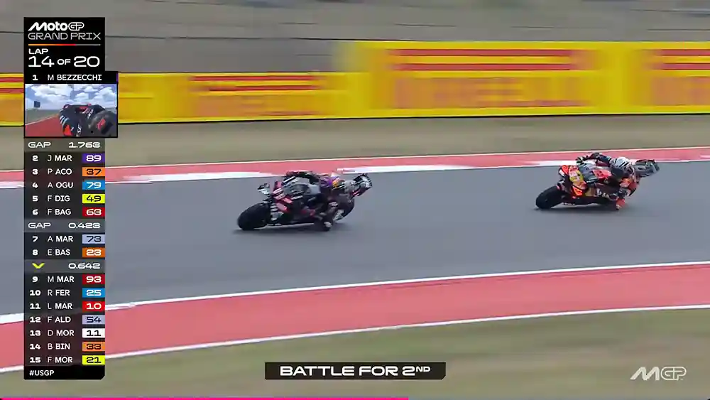 Pedro Acosta - Jorge Martin