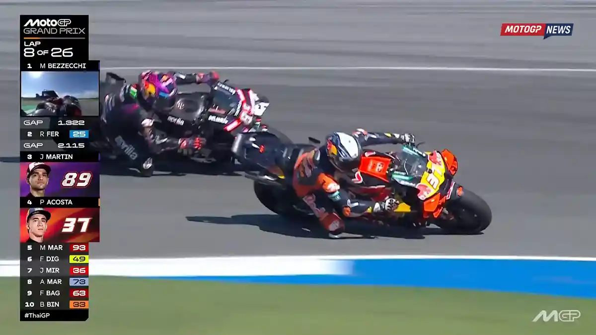 Pedro Acosta - Jorge Martin