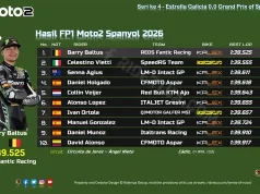Hasil FP1 Moto2 Spanyol 2026