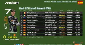Hasil FP1 Moto2 Spanyol 2026