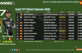 Hasil FP1 Moto2 Spanyol 2026