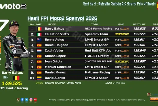 Hasil FP1 Moto2 Spanyol 2026