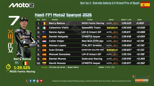 Hasil FP1 Moto2 Spanyol 2026