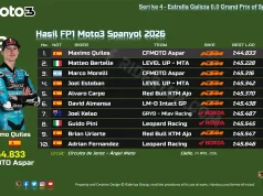 Hasil FP1 Moto3 Spanyol 2026