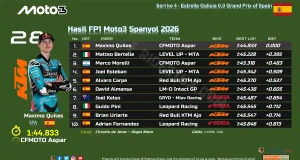 Hasil FP1 Moto3 Spanyol 2026