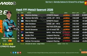 Hasil FP1 Moto3 Spanyol 2026