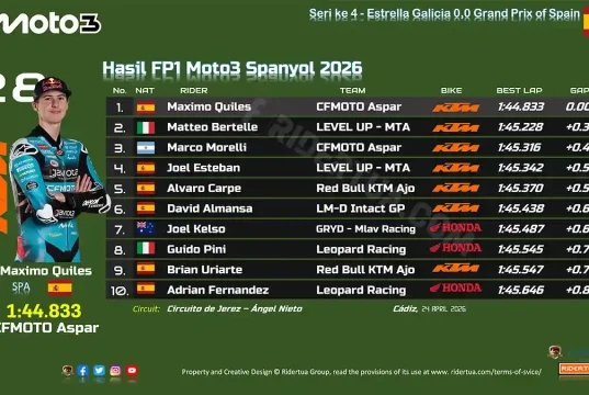 Hasil FP1 Moto3 Spanyol 2026