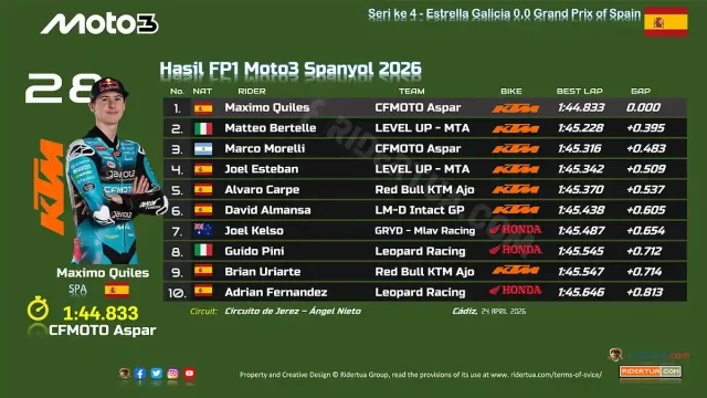 Hasil FP1 Moto3 Spanyol 2026