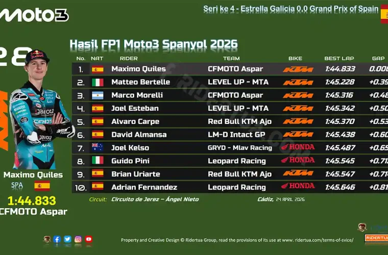 Hasil FP1 Moto3 Spanyol 2026