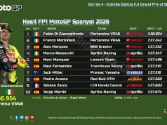 Hasil FP1 MotoGP Spanyol 2026