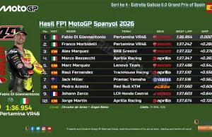Hasil FP1 MotoGP Spanyol 2026