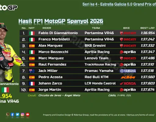Hasil FP1 MotoGP Spanyol 2026