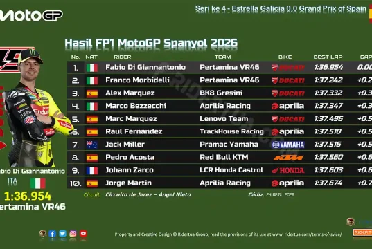 Hasil FP1 MotoGP Spanyol 2026