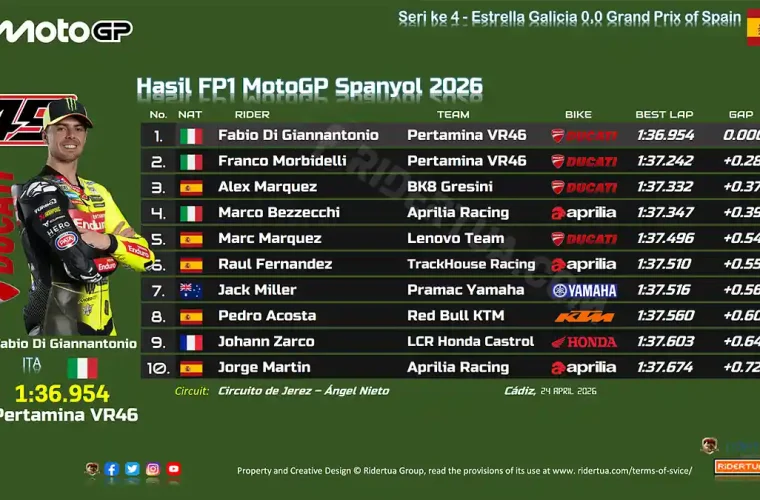 Hasil FP1 MotoGP Spanyol 2026