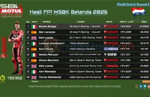 Hasil FP1 WSBK Belanda 2026