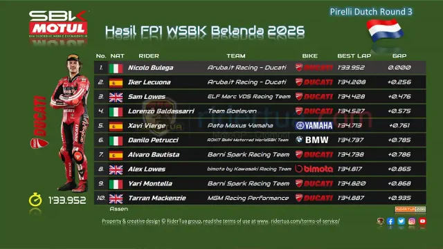 Hasil FP1 WSBK Belanda 2026