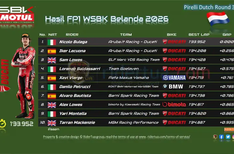Hasil FP1 WSBK Belanda 2026