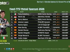 Hasil FP2 Moto2 Spanyol 2026