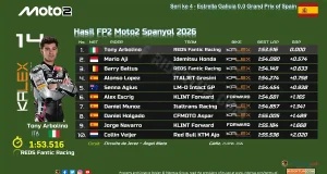 Hasil FP2 Moto2 Spanyol 2026