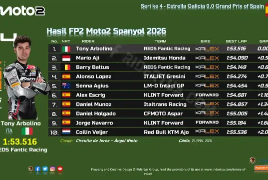 Hasil FP2 Moto2 Spanyol 2026