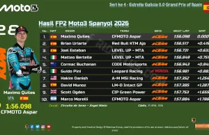 Hasil FP2 Moto3 Spanyol 2026