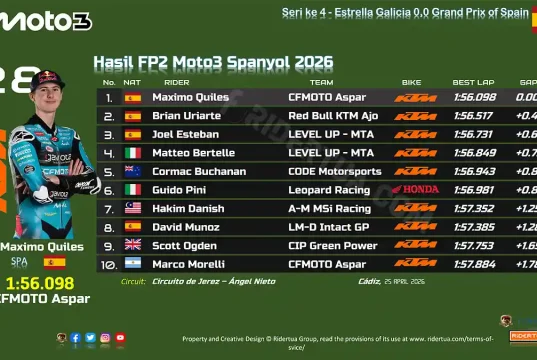 Hasil FP2 Moto3 Spanyol 2026